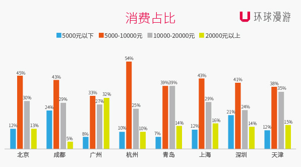 环球漫游发布《2015年出境Wi-Fi大数据报告》