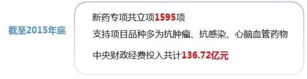 国家投200亿支持中药 51品种销售过10亿