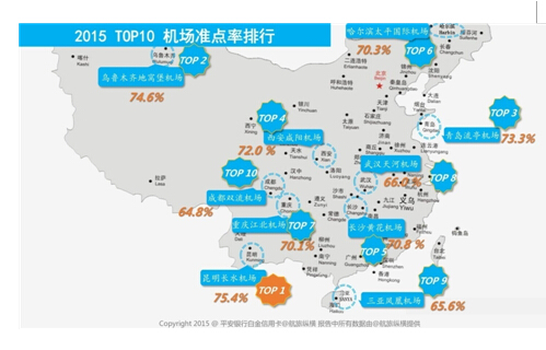 平安银行携手航旅纵横 解读2015航班出行白皮书