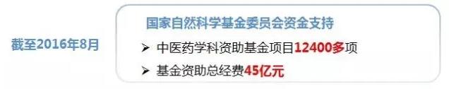 国家投200亿支持中药 51品种销售过10亿