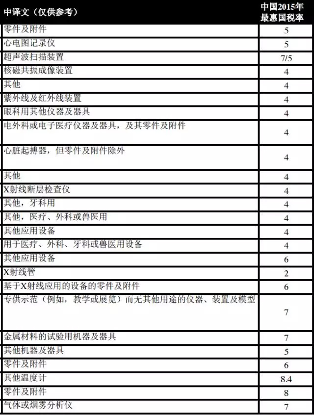 定了，20种医械关税将取消，国货冰火两重天