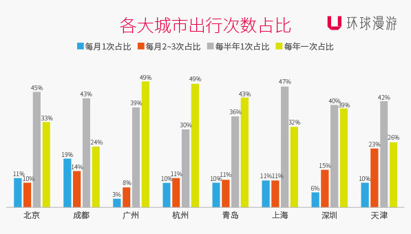 环球漫游发布《2015年出境Wi-Fi大数据报告》