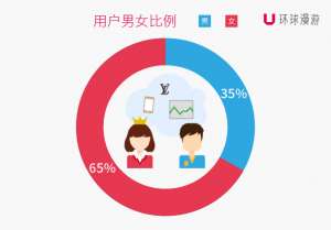 环球漫游发布《2015年出境Wi-Fi大数据报告》