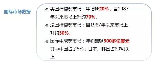 国家投200亿支持中药 51品种销售过10亿