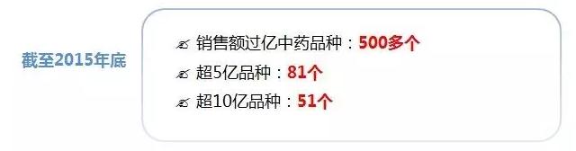 国家投200亿支持中药 51品种销售过10亿