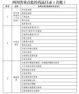 25个辅助用药：最全、最强悍的处方点评！