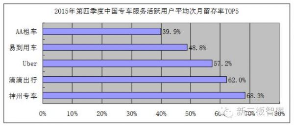 神州优车挂牌新三板：估值369亿 领跑专车融资大战