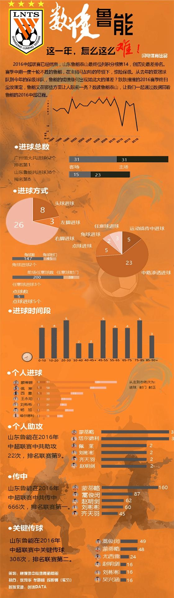 鲁能高层感慨不实传闻：主力都已被媒体“转”走