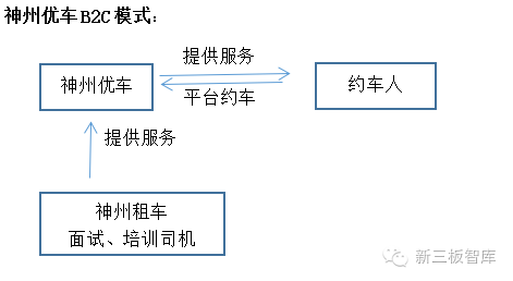 神州优车挂牌新三板：估值369亿 领跑专车融资大战