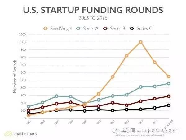 一位创业CEO自白：为了融到钱，我不惜编织了这些谎言