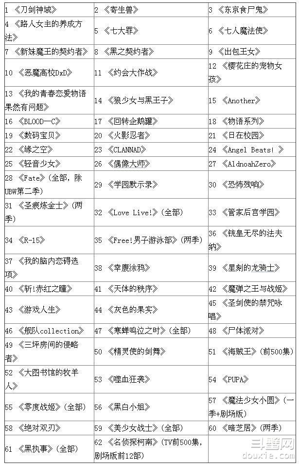 文化部回应动漫下架事件 查处中名单来源不清楚