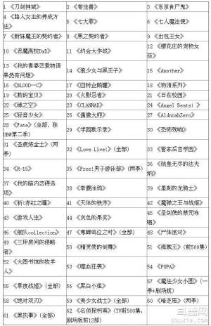 文化部回应动漫下架事件 查处中名单来源不清楚