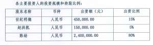 世纪明德拟参股设立明德环球，切入中学生留学市场