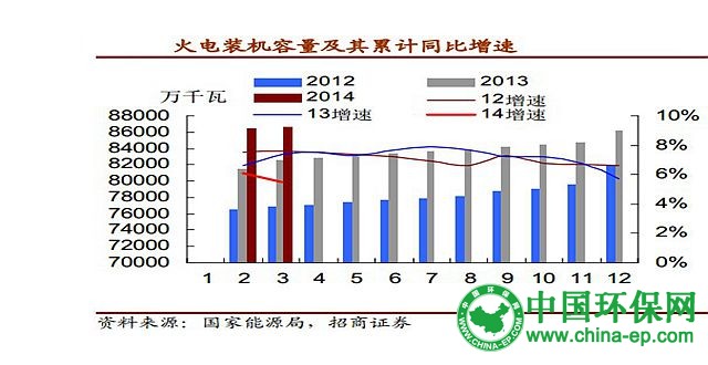 新环保法剑指燃煤发电企业 加剧“电荒”风险