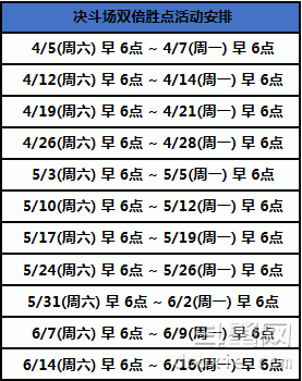 《DNF》每周决斗场双倍胜点结束时间公布