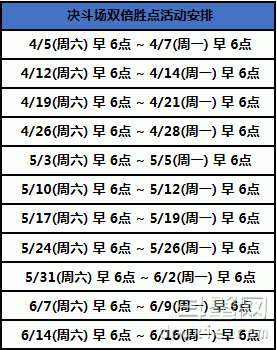 《DNF》每周决斗场双倍胜点结束时间公布