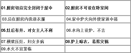 卫生间和厨房对门风水的化解