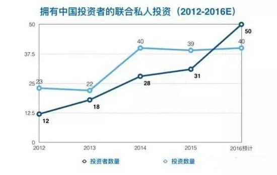 在创业王国以色列 风险资本扮演什么角色？-投资潮