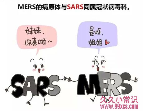 MERS到底有多可怕？什么人易被感染？ 