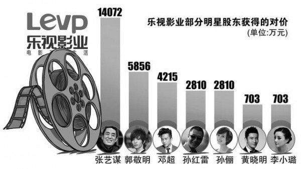 创业板第二大市值股乐视网今日复牌