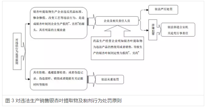 银杏叶乱象惊醒药企 提取物市场欲涅槃重生