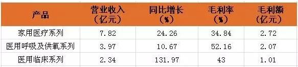 上半年，国内知名械企市值及营业额排行榜