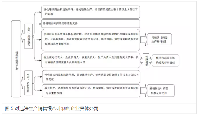 银杏叶乱象惊醒药企 提取物市场欲涅槃重生