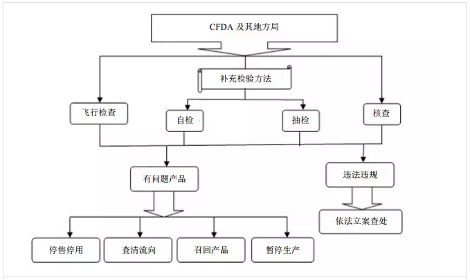 银杏叶乱象惊醒药企 提取物市场欲涅槃重生