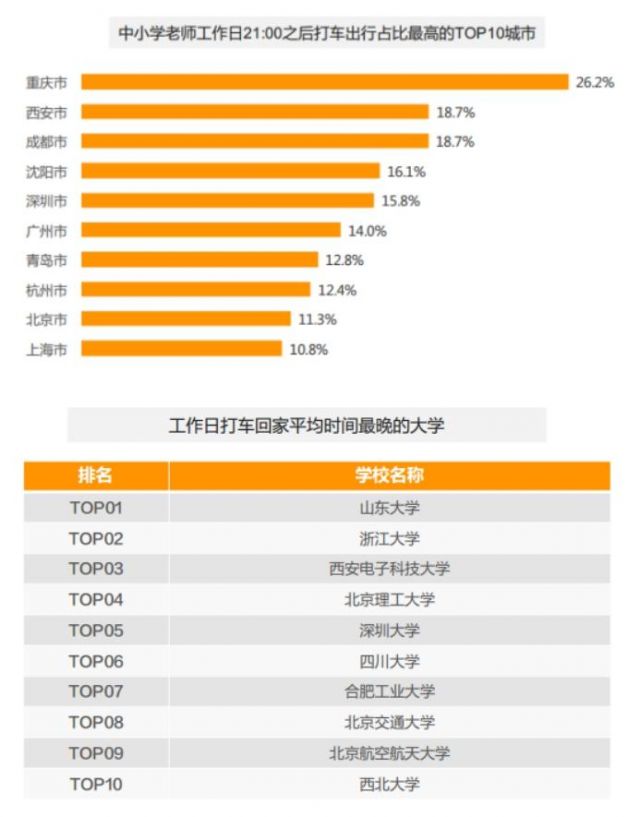 教育行业智能出行大数据 揭示教师出行规律