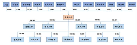 《找你妹》发行商获批挂牌新三板：连亏3年却拉了任泉陈赫等入股