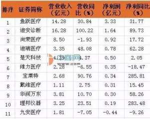 上半年，国内知名械企市值及营业额排行榜