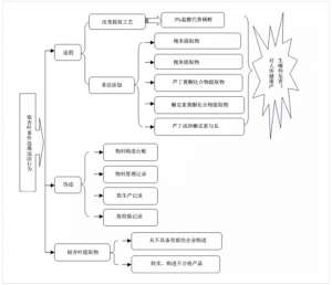 银杏叶乱象惊醒药企 提取物市场欲涅槃重生