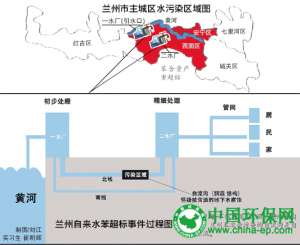 自来水苯超标20倍元凶系化工厂污染 目前有部分区域已经恢复供水