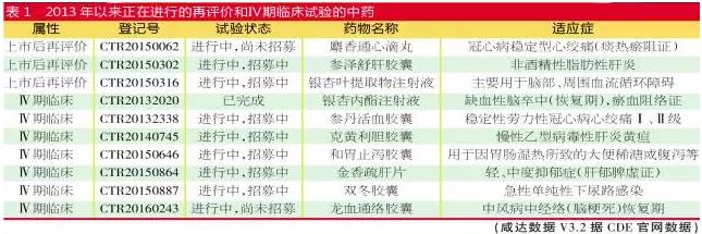 “批文清查三部曲”之一：上市后再评价的未来棋局