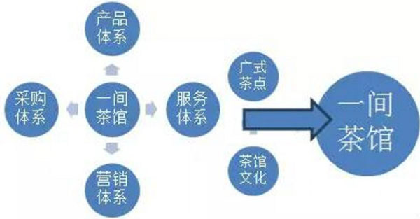 90后创业开餐厅1年亏200万 天台写下“绝笔”回顾踩过的5个坑