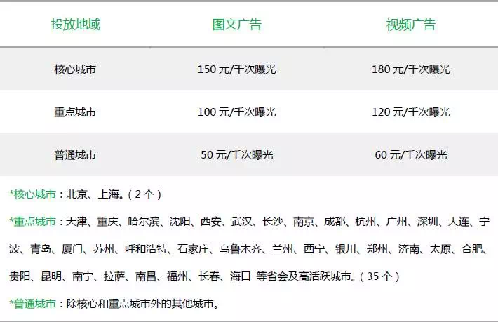 微信朋友圈广告投放最低5万元，是不是教育机构微信营销新机会？