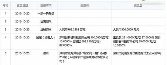 神奇百货工商变更资料图