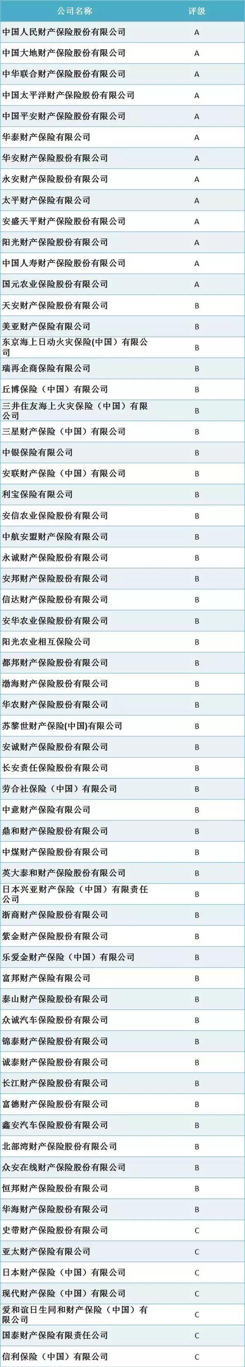 OKV店：2016年保险公司经营能力排行