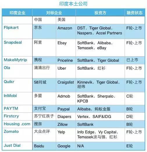 明明比我们闲还任性 可这些印度创业者还是开了挂