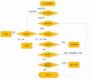 大众思维对于药店、诊所、医保的革新有何启示？