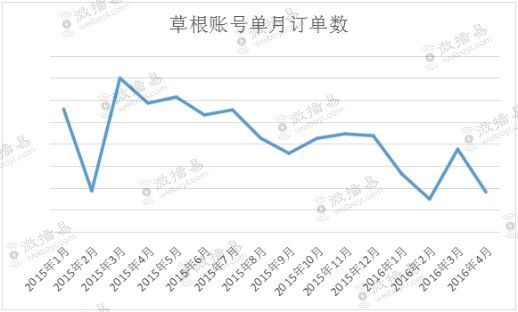 草根自媒体正面临生死攸关的大门槛