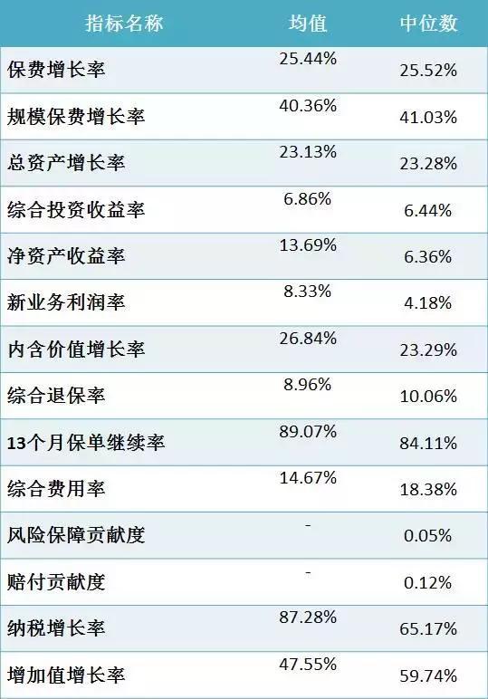 OKV店：2016年保险公司经营能力排行