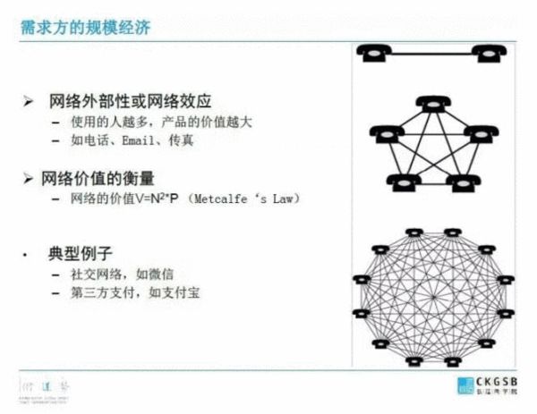 一篇文章读懂中美互联网与创业生态的差异