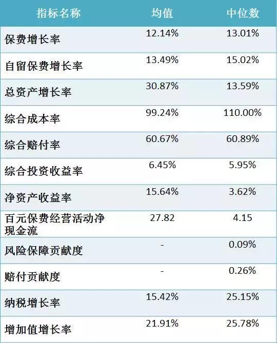 OKV店：2016年保险公司经营能力排行