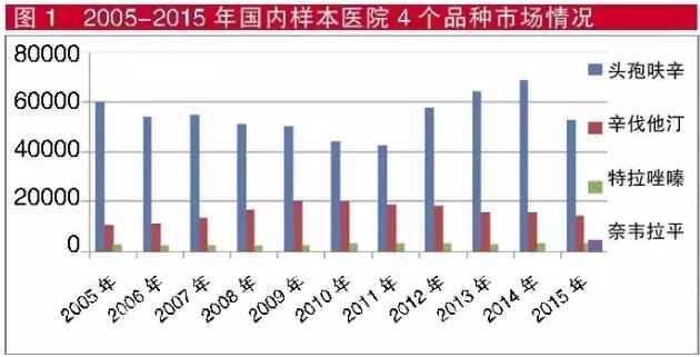 首发参比制剂品种市场瞭望：哪些竞争较缓和？