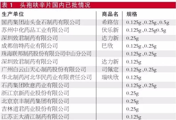 首发参比制剂品种市场瞭望：哪些竞争较缓和？