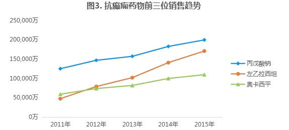 这类药，市场缺口超7成，6个品种等着上市！