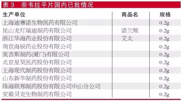 首发参比制剂品种市场瞭望：哪些竞争较缓和？