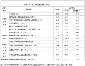 中医药发展十三五规划出台 提9大发展重点任务