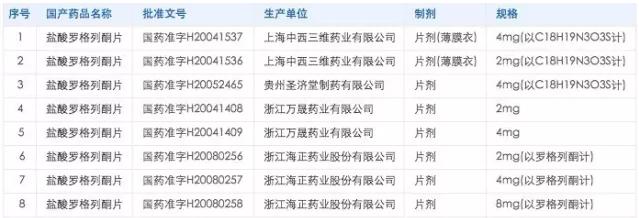 罗格列酮说明书5大项修订 国内市场高速增长